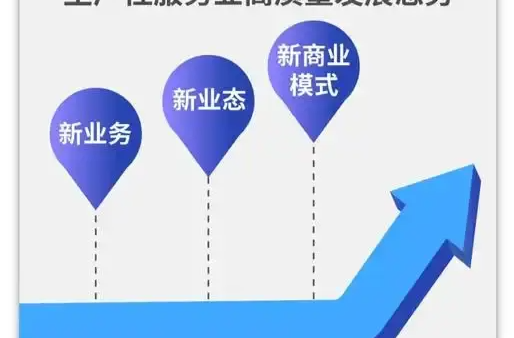 理論·學習丨聚焦重點環(huán)節(jié) 大力發(fā)展生產性服務業(yè)