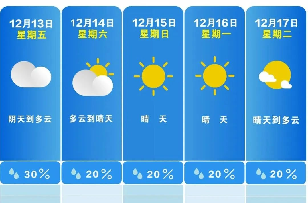 最高16℃！明起湖南彻底放晴