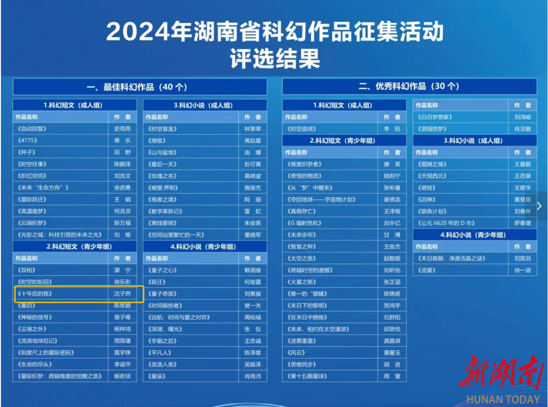 岳阳小作者《十年后的我》获省科协“最佳科幻作品”奖
