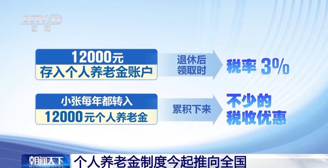 个人养老金制度今起推向全国 一文了解有哪些优惠？