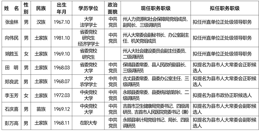 湘西州简介及资料图片