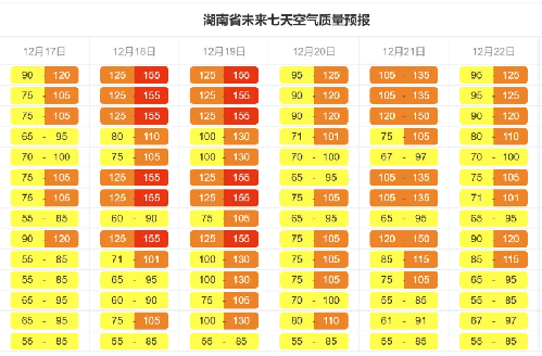 注意防范污染 本周湖南多地有輕至中度空氣污染風(fēng)險