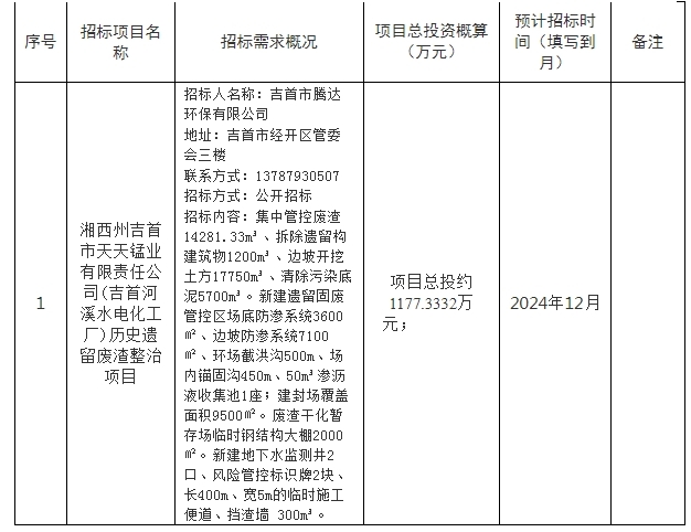 工程建设 | 吉首市腾达环保有限公司（单位）2024年12月[招标计划]