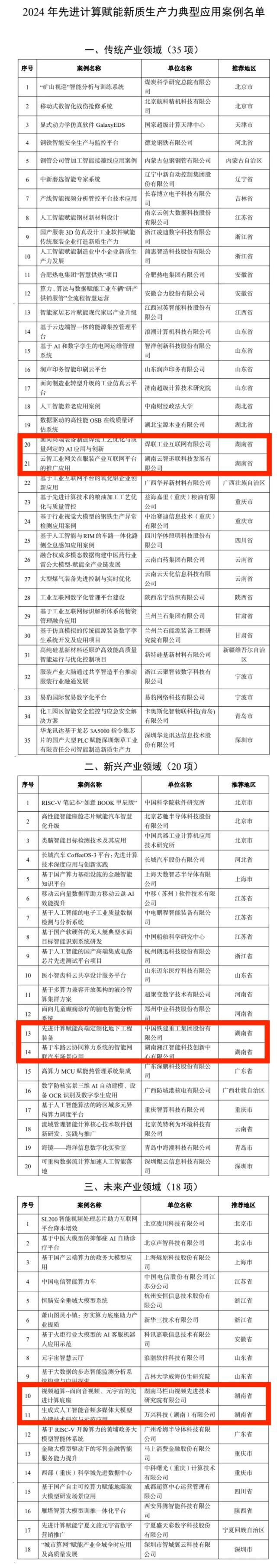 用好先進計算技術(shù)，湖南6案例獲工信部表揚