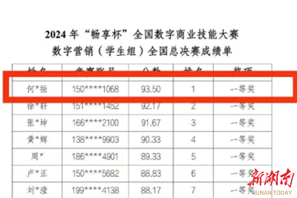 湖南环境生物职院学生在 2024年“畅享杯” 全国数字商业技能大赛全国总决赛中斩获一等奖第一名