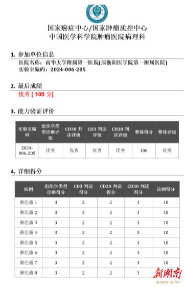  南華附一病理科連續(xù)通過多項國家級診斷能力及室間質(zhì)評認證，彰顯卓越病理診斷實力