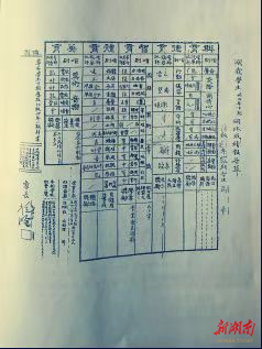 一份來(lái)自76年前的期終成績(jī)報(bào)告單