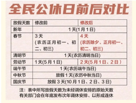 事關(guān)假期、醫(yī)保、網(wǎng)絡(luò)安全……這些新規(guī)2025年1月將實(shí)施