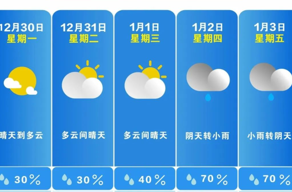 升温！长沙下雨就在…