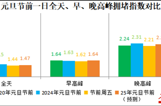 元旦節(jié)期間哪里會堵車？長沙交警發(fā)布最新提示