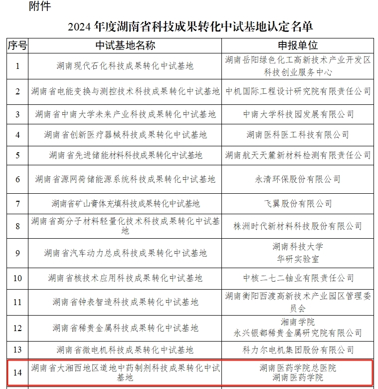 喜讯！湖南医药学院总医院被认定为湖南省大湘西地区道地中药制剂科技成果转化中试基地