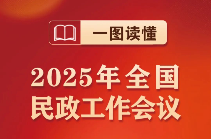 一图读懂2025年全国民政工作会议