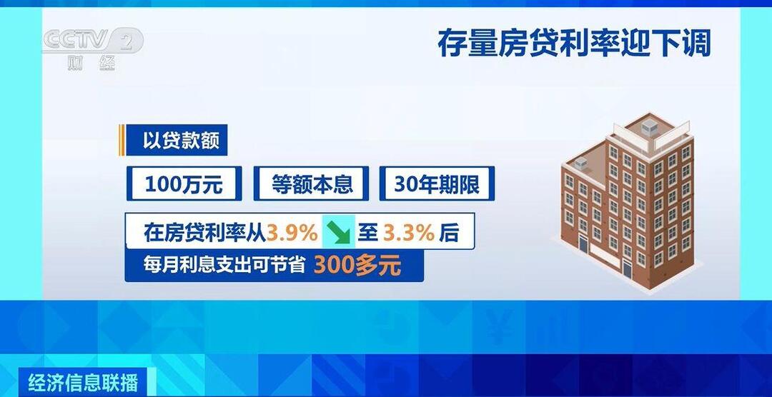 房貸利率迎來(lái)大幅下調(diào)，能省多少錢？一文詳解→