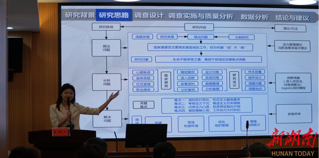 湖南省大学生社会调查技能与报告大赛决赛在湘大举办