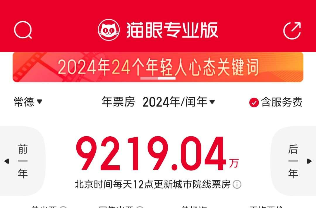 2024年常德电影票房为9219.04万元