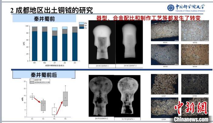 秦并蜀銅冶金考古研究：工藝技術(shù)等變化折射秦對蜀地實施多重改造