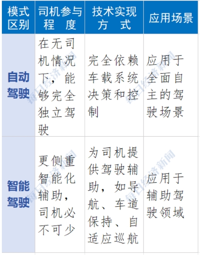 L3自动驾驶同步登陆北京、武汉！理想、比亚迪等多家车企已全面备战