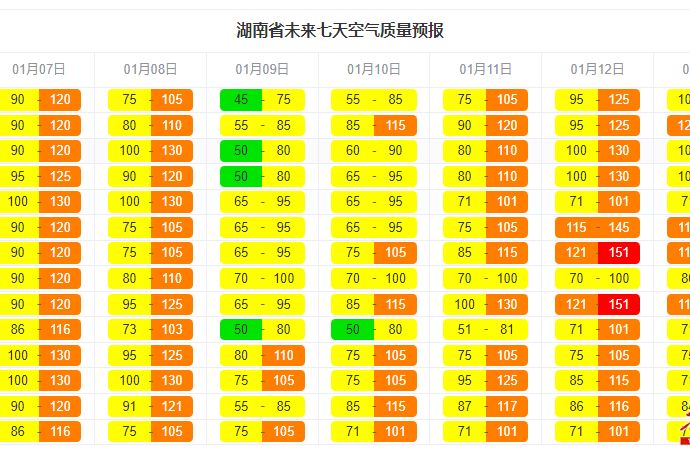 本周湖南将迎雨雪天气 空气质量以良至轻度污染为主