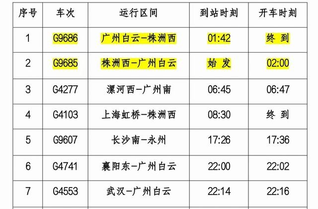 1月14日起株洲西站启用春运图 再加开10列动车组列车