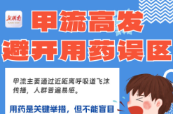 “医”图读懂｜甲流高发，这些用药误区一定要规避！