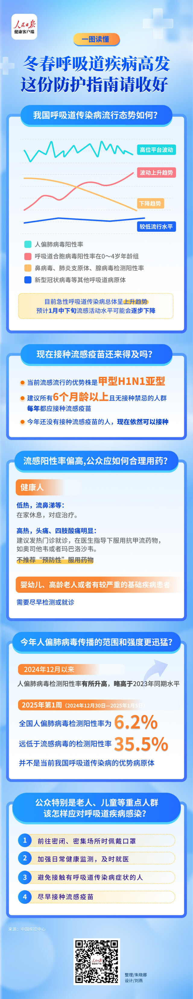 一图读懂|冬春呼吸道疾病高发这份防护指南请收好