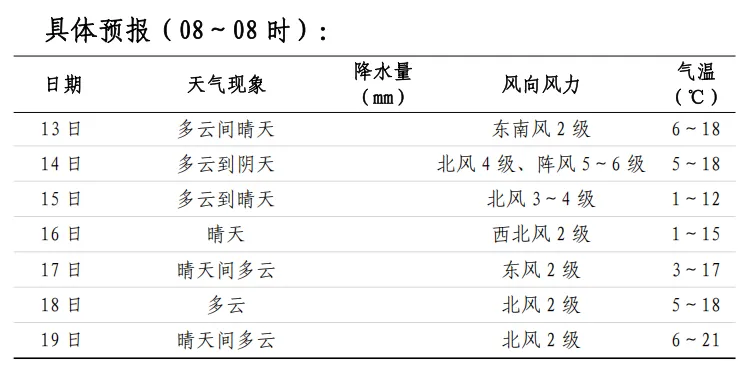 3℃！有雨雪！长沙春节天气……