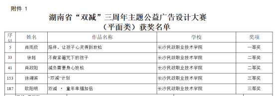 长沙民政职院在湖南省“双减”三周年主题公益广告设计大赛获佳绩