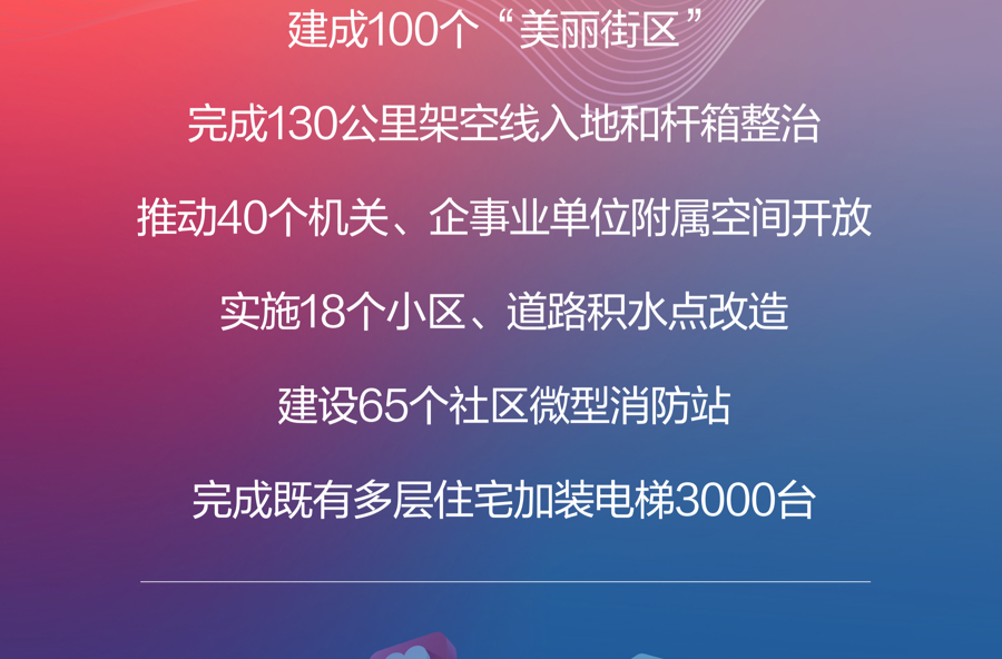 上海政府工作报告极简版来了！1分钟速览要点