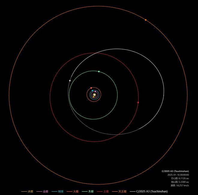 第7颗“紫金山”！我国新发现一颗彗星