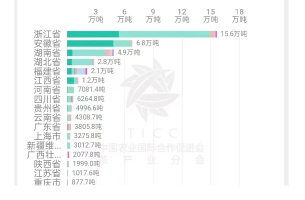 出口量位居全国第三！省茶业协会积极助力湘茶出海