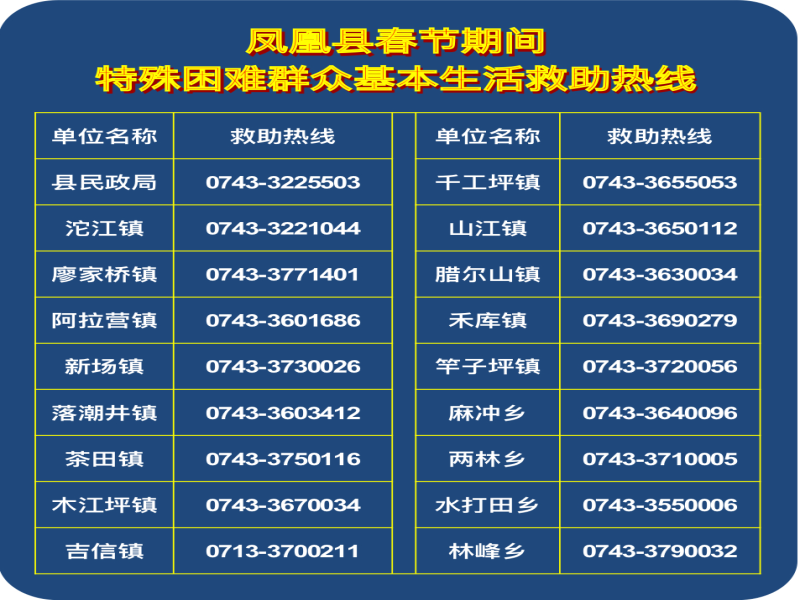 可领米油肉！凤凰县公布春节期间特殊困难群众基本生活救助热线