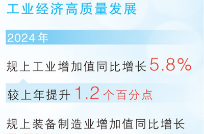 湘商要闻｜我国制造业规模连续15年全球第一