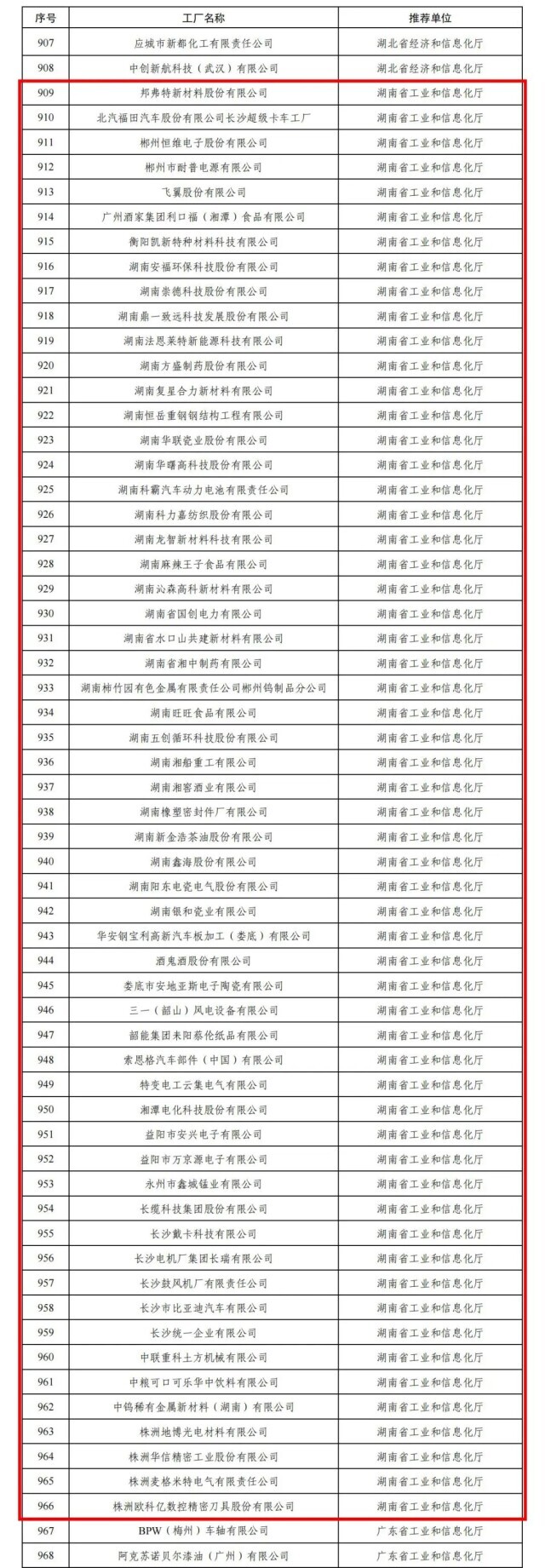 湖南绿色制造体系再添“新绿” 新增58家国家绿色工厂，全省国家绿色工厂达271家