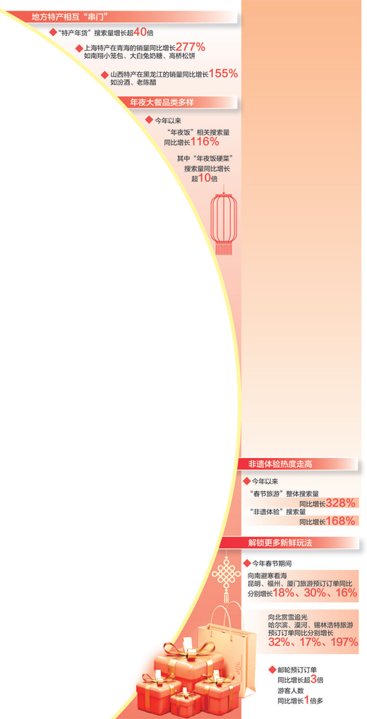 今年年货流行啥？这份“年味“指南请查收