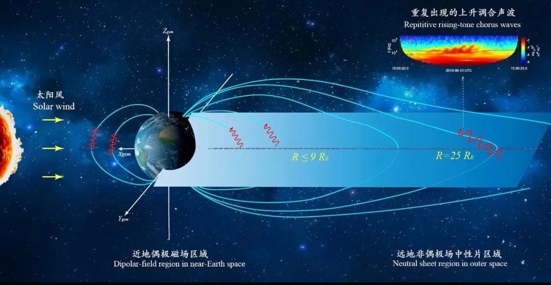 中国科学家领衔！世界首次→