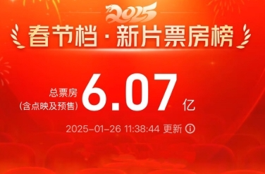 2025春节档电影预售票房破6亿