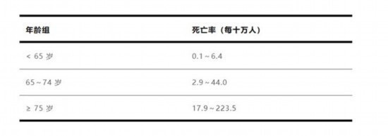 流感别硬扛 出现这些症状千万别拖