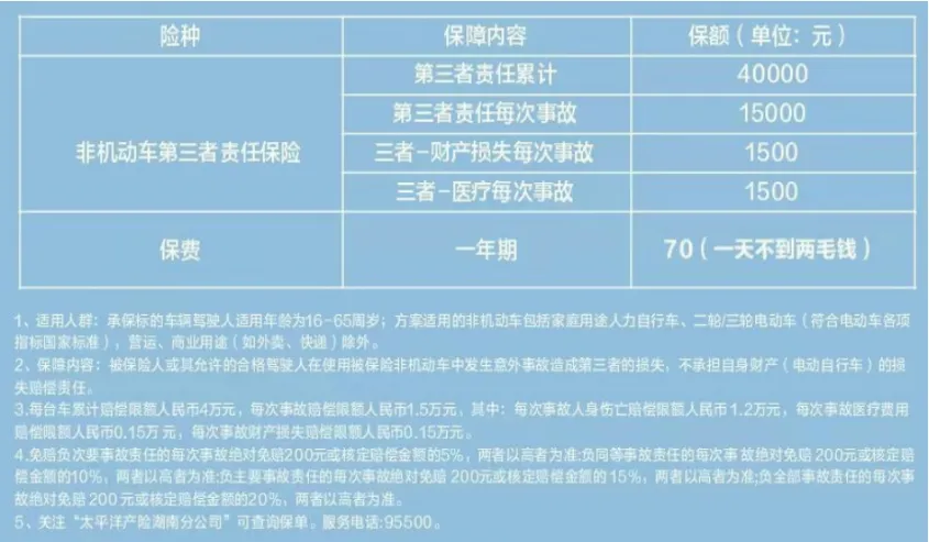 博冠体育网址：事关电动自行车384家购车上牌回收保险一次性轻松搞定(图2)