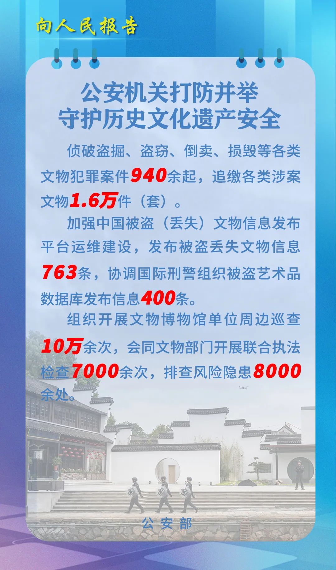 公安机关去年侦破盗窃、倒卖等各类文物犯罪940余起