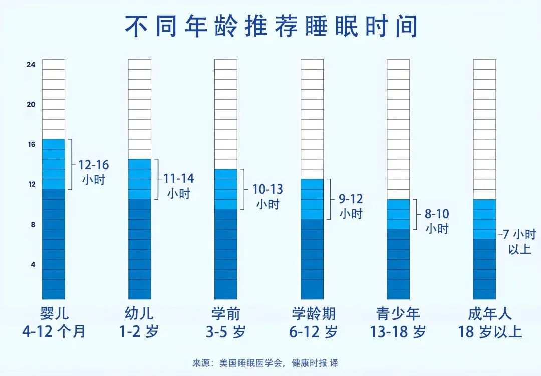 3个变老表现，从睡觉开始！如果一个都不占，证明你还年轻