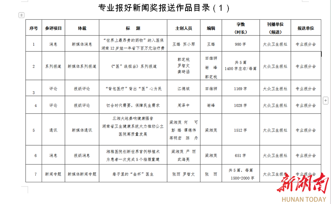 公示 |《大众卫生报》参评2024年度湖南新闻奖专业报新闻奖的公示