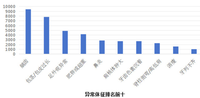 警惕！儿童青少年脊柱异常、甲状腺问题等呈上升趋势！