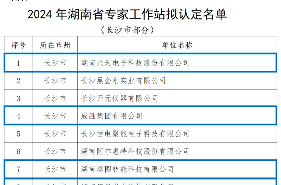 湘商力量｜长沙18家企业入选湖南省专家工作站，湘江新区占近半数