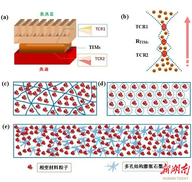 邵陽學院劉長青博士在《中國科學:技術科學》上發(fā)表高水平論文