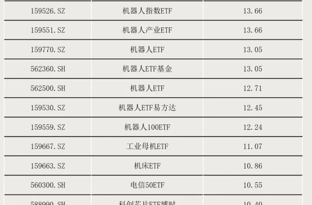 最高涨逾190%！一批公募基金业绩反弹