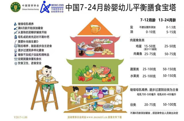 春季兒童增高寶典③｜一日三餐如何搭配？一周食譜給你直接“抄作業(yè)”！