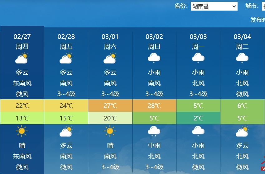 28℃降至5℃，未来一周湖南将经历“冰火”两重天