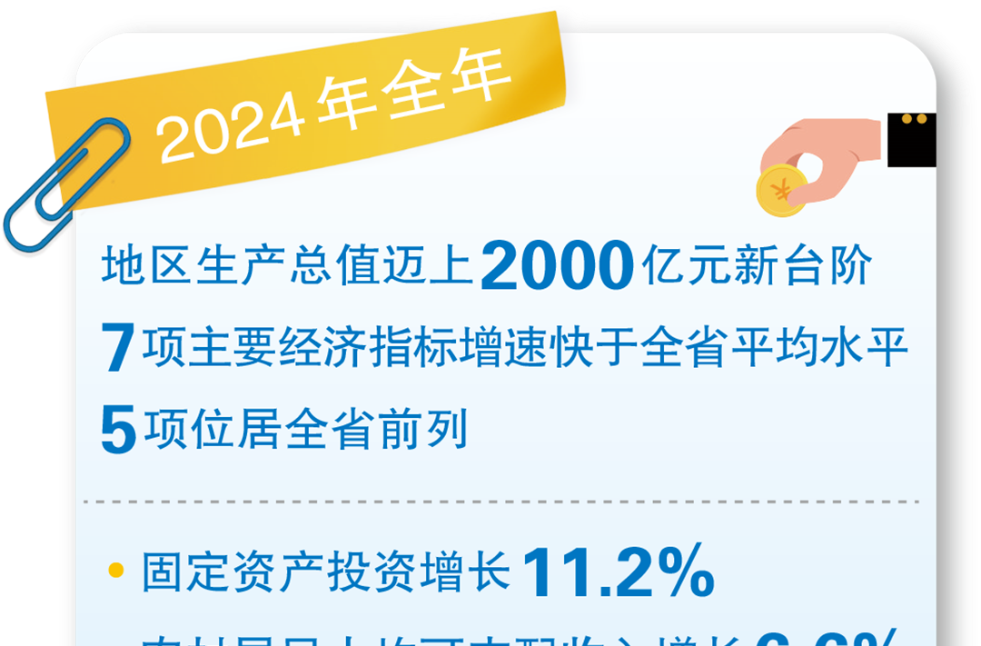 2024年怀化市经济运行稳中有进、质效提升