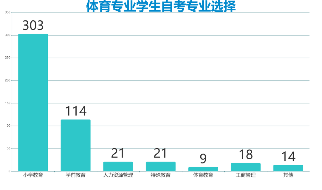 理论思考丨“对口”难寻：理论观照下对湖南省体育专业学生自学考试困境的实证研究