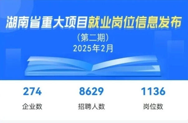 1136个岗位，可招聘8629人！湖南2月份重大项目就业岗位信息发布